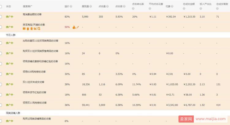 直通车总亏钱怎么办？要做好精准人群定位_运营_电商之家