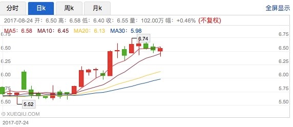 慧聪网如愿入深港通 市盈率有望向B2B	A股看齐_B2B_电商之家