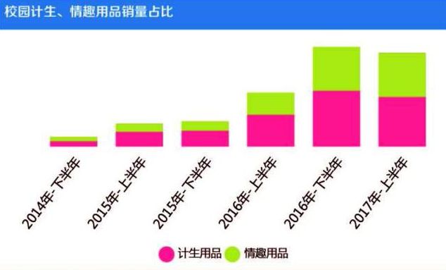 情趣经济被低估：市场规模百亿 男性主导消费_数据_电商之家