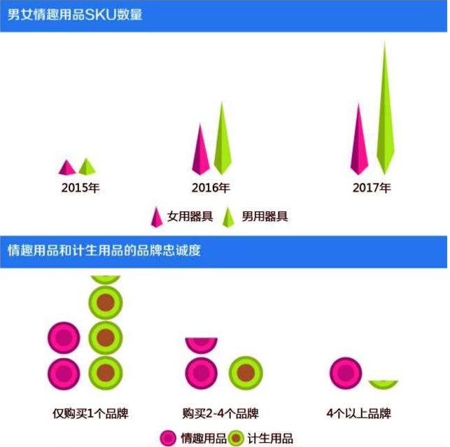 情趣经济被低估：市场规模百亿 男性主导消费_数据_电商之家