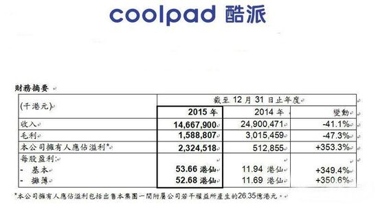 自从“卖身”乐视后 酷派一直在失足_行业观察_电商之家
