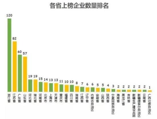 民企500强有华为京东为何没有阿里腾讯？_行业观察_电商之家