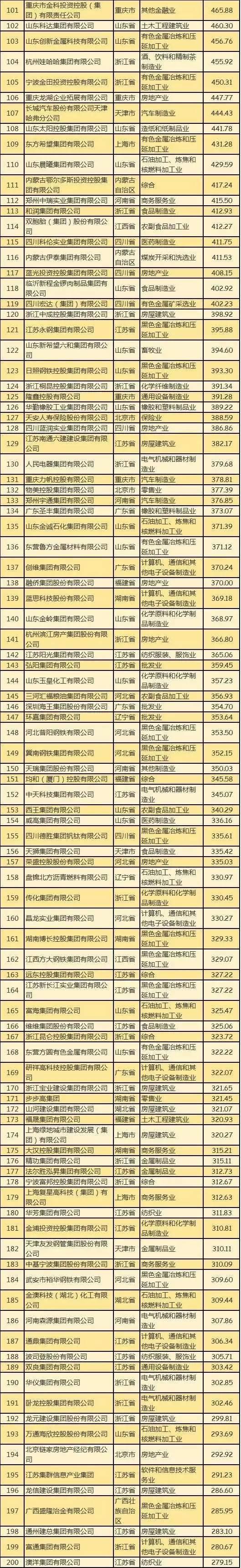 民企500强有华为京东为何没有阿里腾讯？_行业观察_电商之家