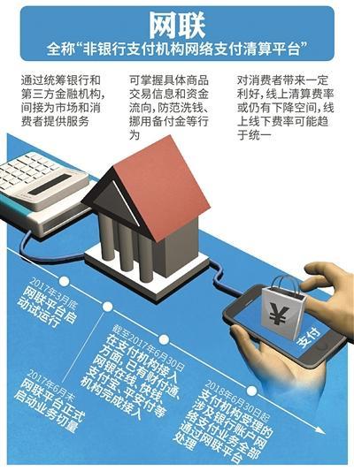 面对海量支付业务 新的网联平台能兜得住吗_支付_电商之家