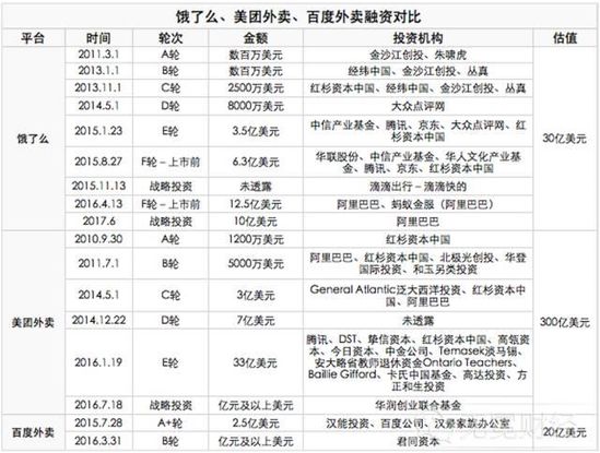 饿了么并购百度外卖 与美团竞争点有哪些？_O2O_电商之家