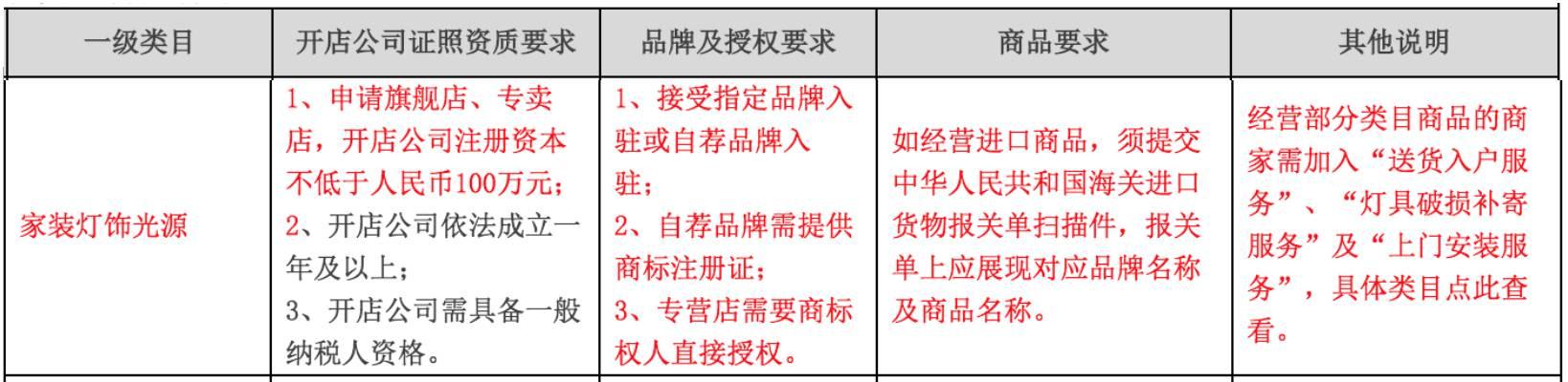 重磅！天猫2017入驻规则变更_政策_电商之家