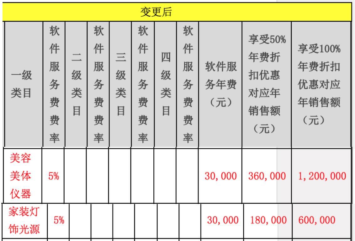 重磅！天猫2017入驻规则变更_政策_电商之家