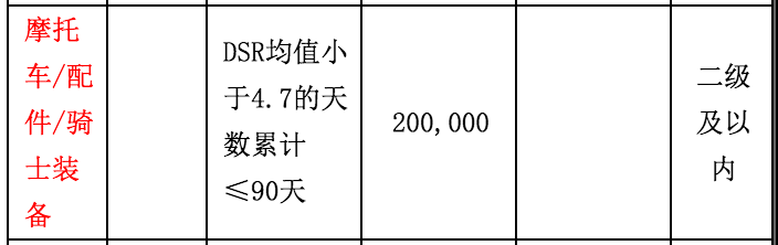 重磅！天猫2017入驻规则变更_政策_电商之家