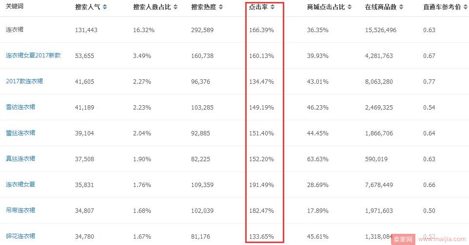 标题优化导致流量下滑怎么办？_运营_电商之家