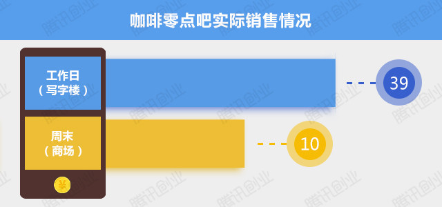 蹲点50个小时、5个场景，智能零售柜到底赚钱吗？_零售_电商之家