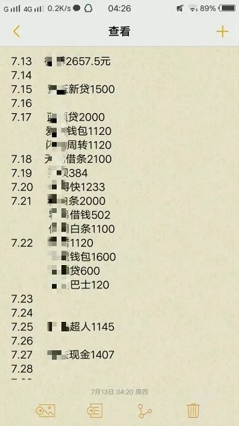 揭秘现金贷浮世绘：债口舔血，共债者居多以贷养贷_金融_电商之家