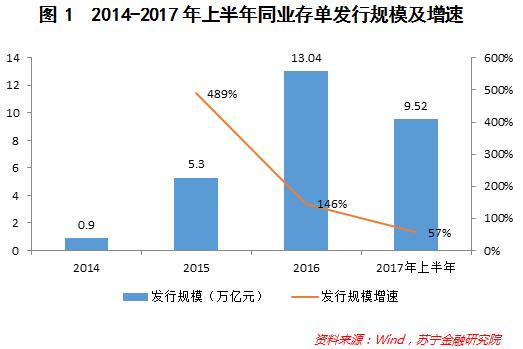 商业银行同业存单新规背后，释放了哪些重大信号？_金融_电商之家