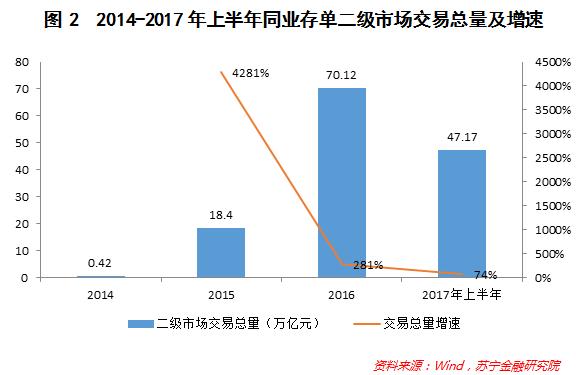 商业银行同业存单新规背后，释放了哪些重大信号？_金融_电商之家