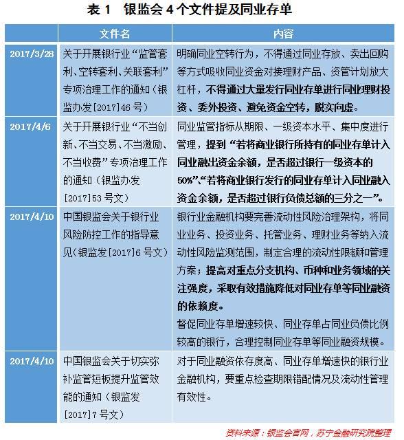 商业银行同业存单新规背后，释放了哪些重大信号？_金融_电商之家