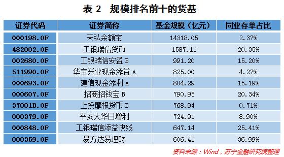 商业银行同业存单新规背后，释放了哪些重大信号？_金融_电商之家