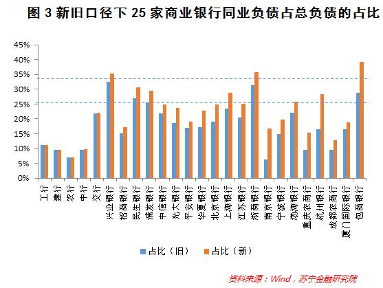 商业银行同业存单新规背后，释放了哪些重大信号？_金融_电商之家