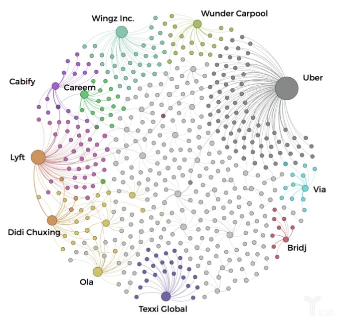 滴滴能否击败Uber赢得全球拼车市场？_O2O_电商之家