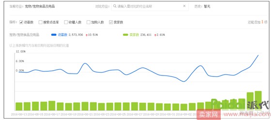 如何让下降的流量回升？_运营_电商之家