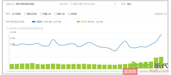 如何让下降的流量回升？_运营_电商之家