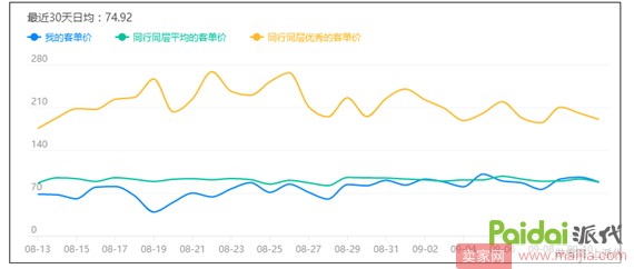 如何让下降的流量回升？_运营_电商之家
