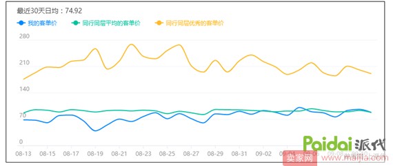 如何让下降的流量回升？_运营_电商之家