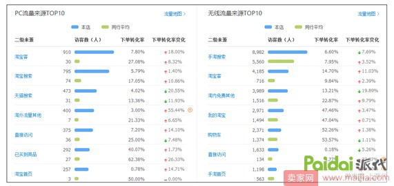 如何让下降的流量回升？_运营_电商之家