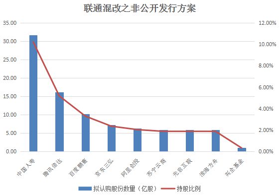 中国电信前有强将后有追兵，运营商老二地位难保_行业观察_电商之家