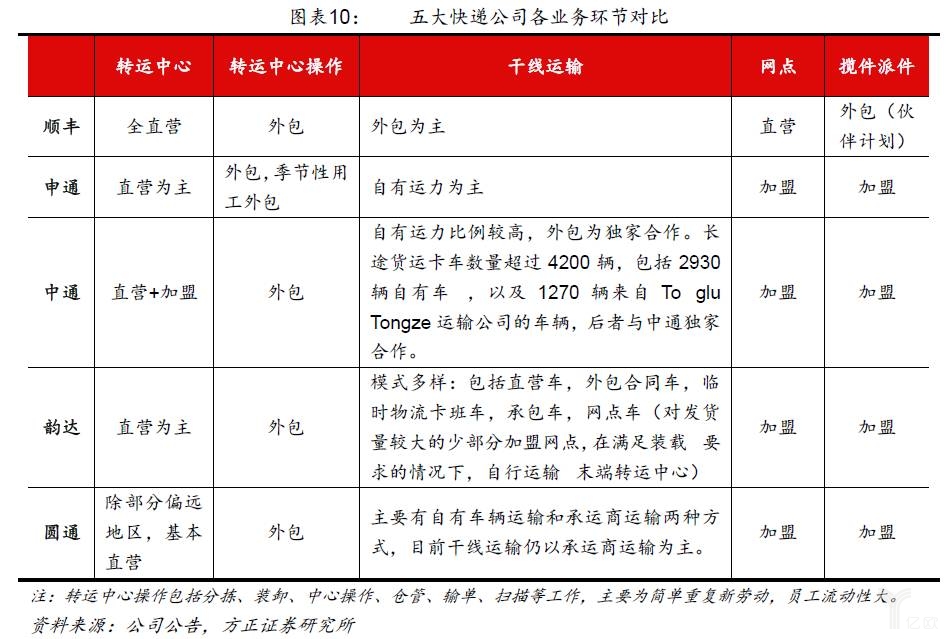 仓配一体化大趋势下，物流行业现状（上）_物流_电商之家