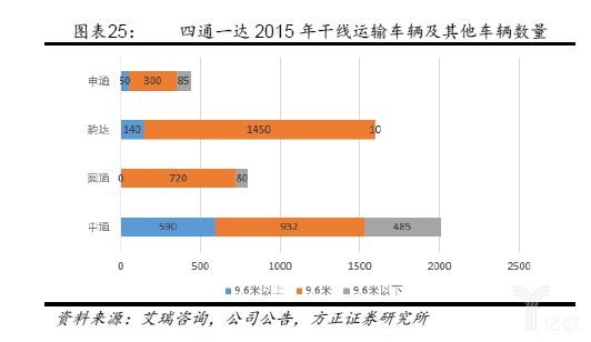 仓配一体化大趋势下，物流行业现状（上）_物流_电商之家