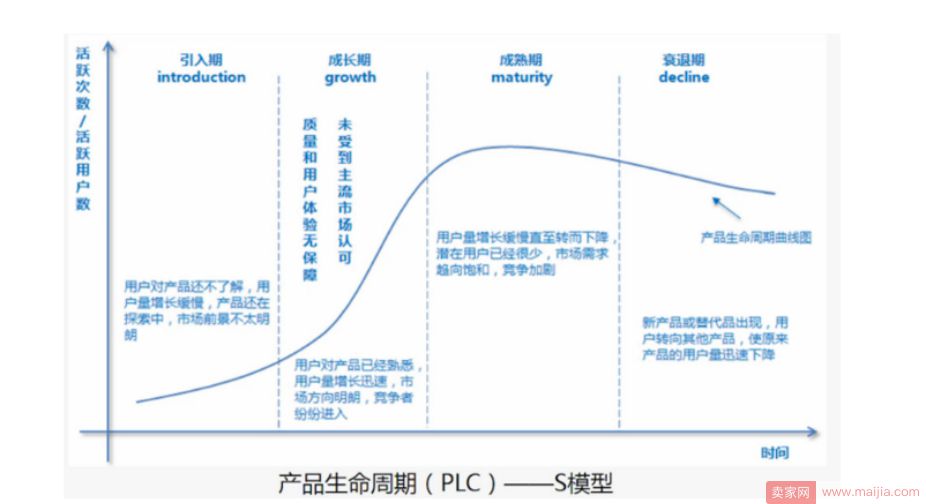 店铺自然流量下滑？这些方面出了问题_运营_电商之家