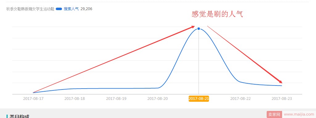 优秀标题找词和组合要点_运营_电商之家