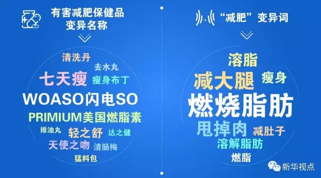 起底湖南亿元假减肥药案：成本不足1毛钱 利润率近9000％_行业观察_电商之家