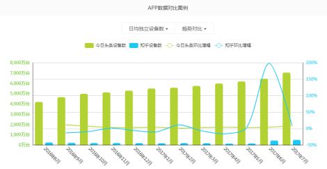 头条挖墙脚、知乎有想法，但都在“平庸化”_行业观察_电商之家