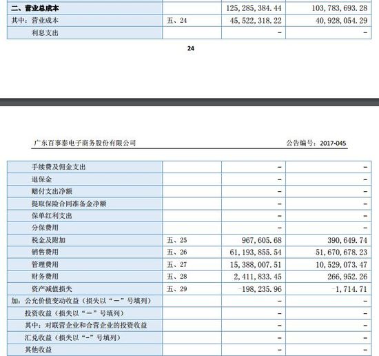 F2C模式有危机？百事泰半年利润同比跌98.8%_跨境电商_电商之家