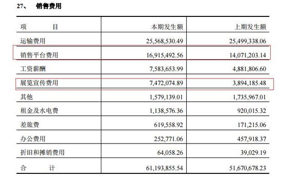 F2C模式有危机？百事泰半年利润同比跌98.8%_跨境电商_电商之家