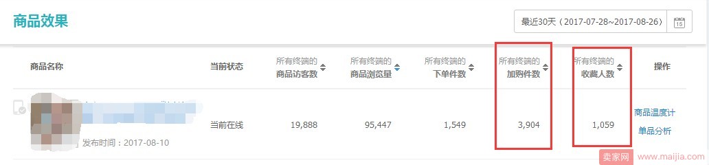 如何巧用活动来打爆单品？_运营_电商之家