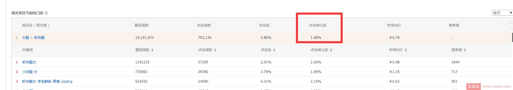 定价不能凭感觉，数据分析帮你合理定价_运营_电商之家