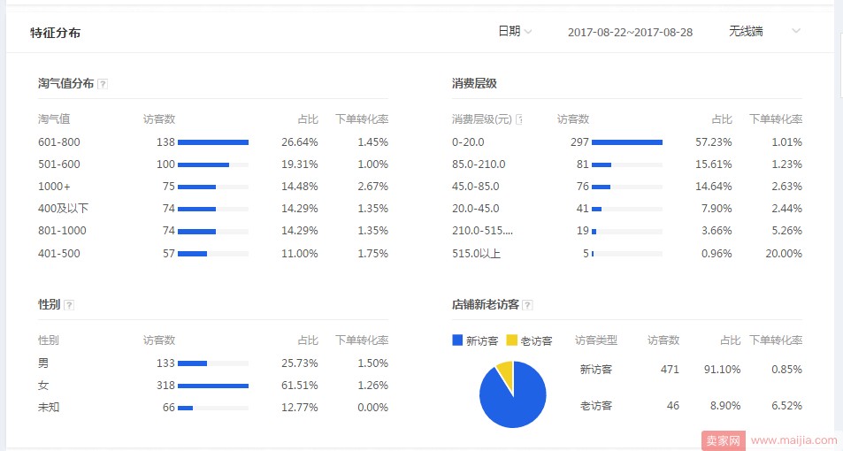 定价不能凭感觉，数据分析帮你合理定价_运营_电商之家