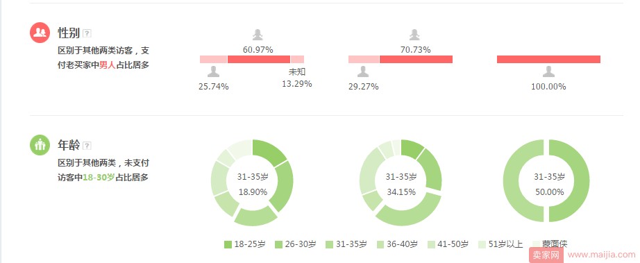 定价不能凭感觉，数据分析帮你合理定价_运营_电商之家