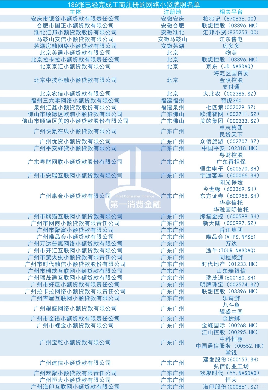 盘点：214张网络小贷牌照名单！_金融_电商之家