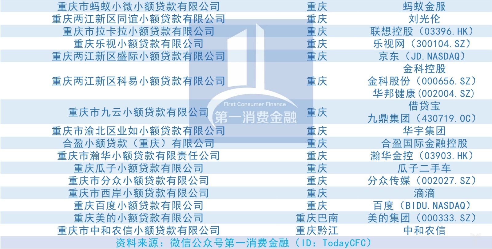 盘点：214张网络小贷牌照名单！_金融_电商之家