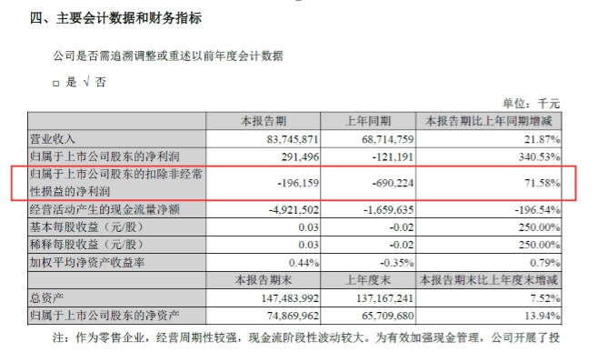 苏宁云商连亏14个季度拿什么和京东干架?_零售_电商之家