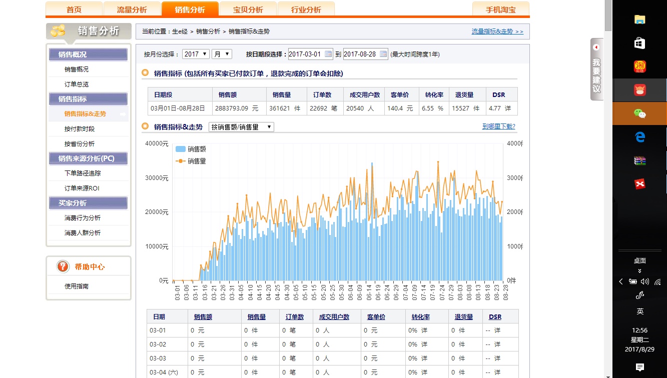 直通车四维螺旋如何快速拉自然流量破万_运营_电商之家