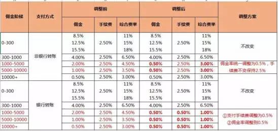 本周 跨境电商圈的这些事件你值得关注_跨境电商_电商之家