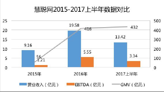 慧聪网转型成功 新掘金点立现_B2B_电商之家