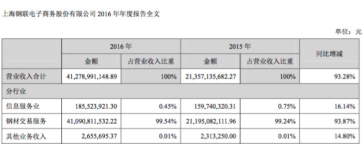 慧聪网转型成功 新掘金点立现_B2B_电商之家