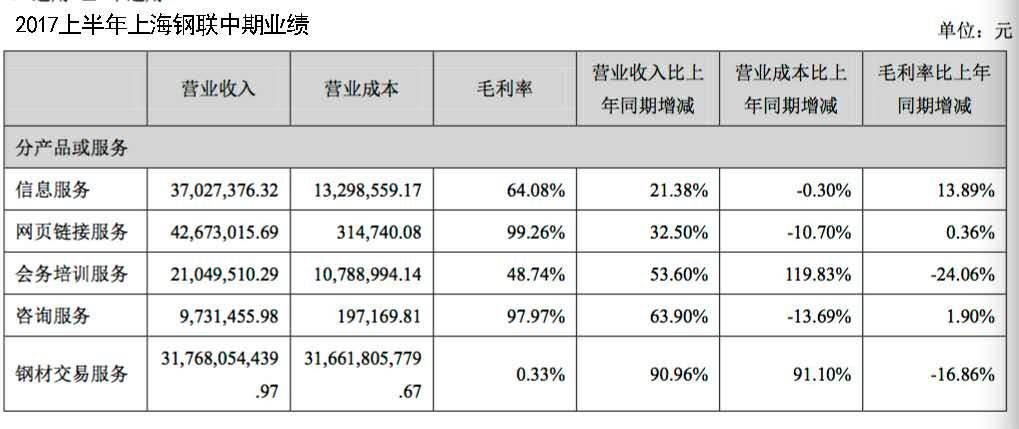 慧聪网转型成功 新掘金点立现_B2B_电商之家