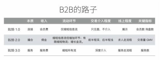 B2B，你可能一直都玩错了_B2B_电商之家