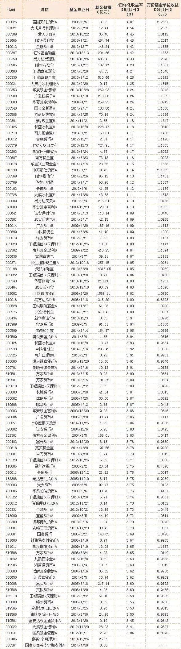 余额宝真正的对手来了！微信将有大动作_支付_电商之家