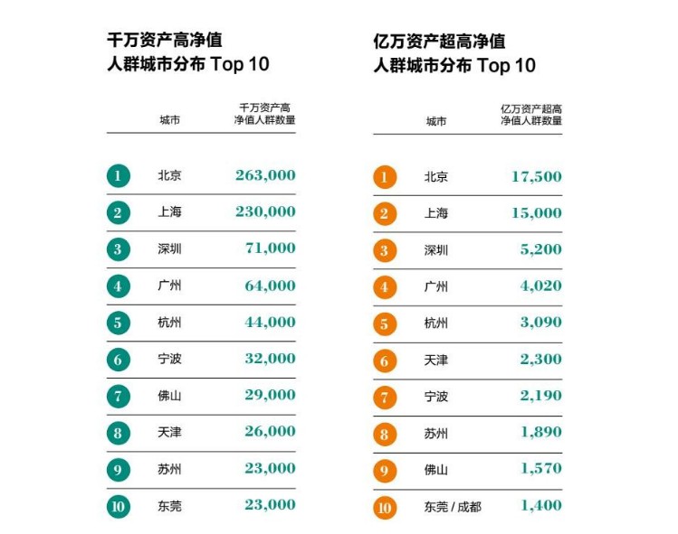 成为亿万富豪有三条路：75%靠创业，15%靠炒房，10%靠炒股_行业观察_电商之家